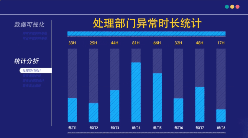  多维视角，，，周全剖析