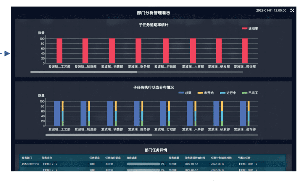 各层数据 轻松获得