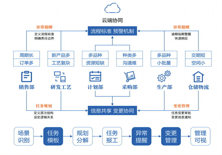 新百胜集团·(中国游)新官方网站