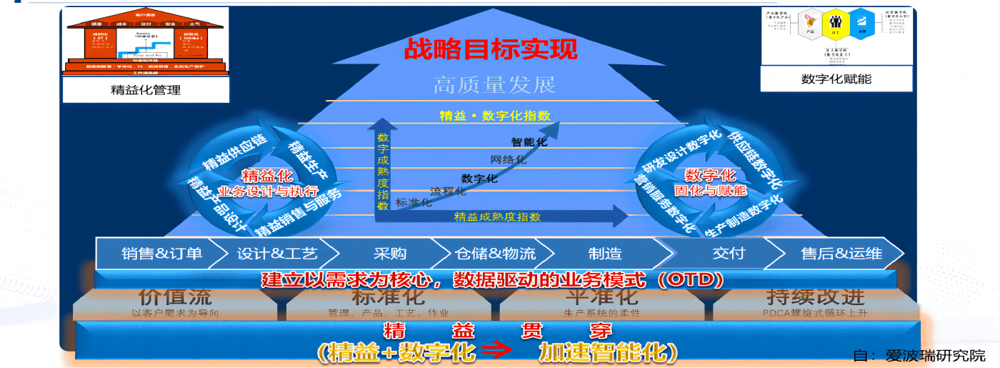 新百胜集团精益要领论模子