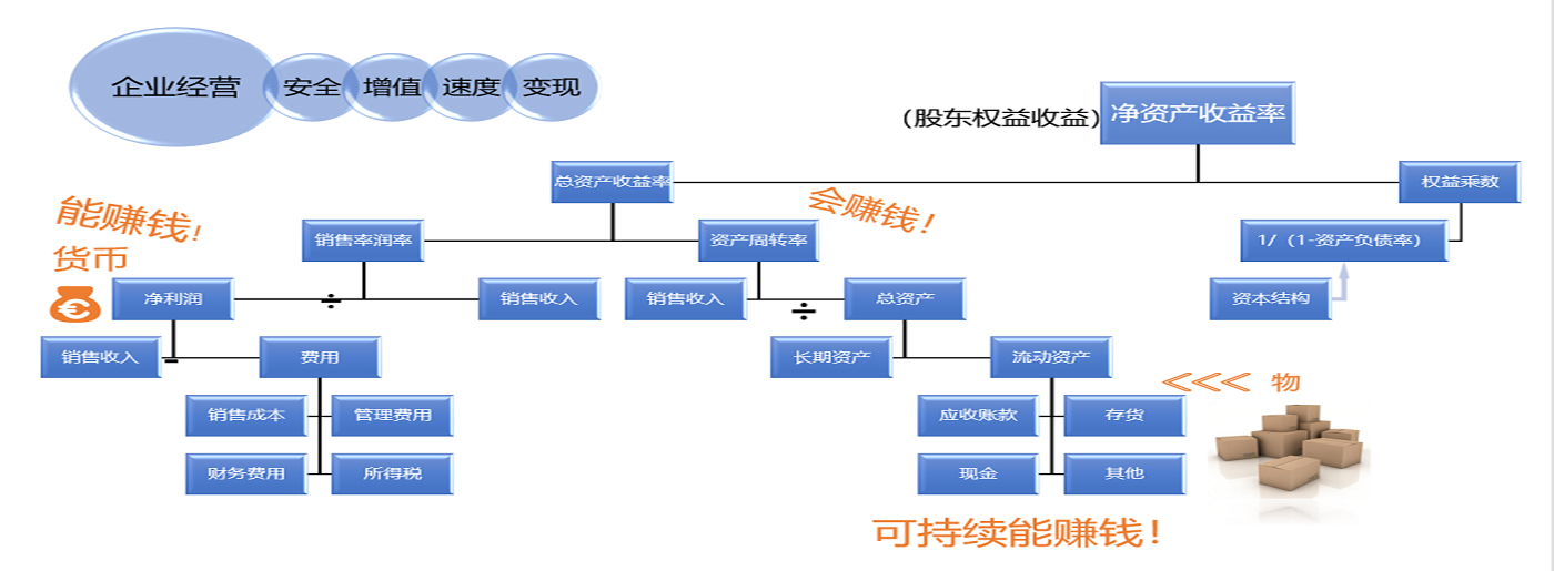 企业谋划业绩剖析，，，，实现企业价值最大化